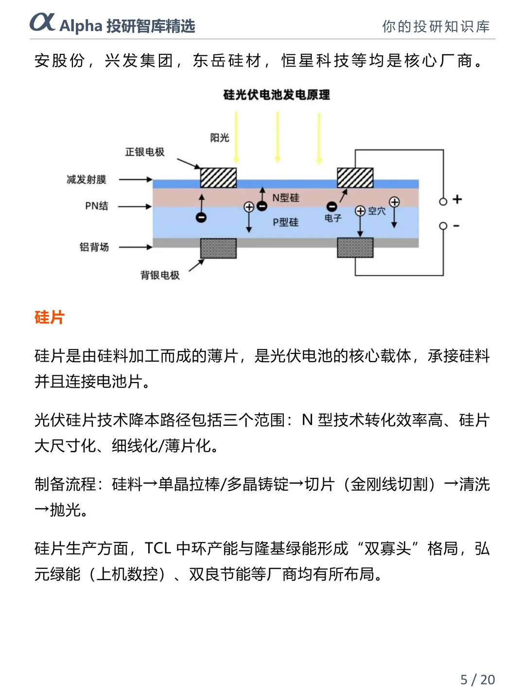 光伏产业链2025 最值得关注的新能源赛道