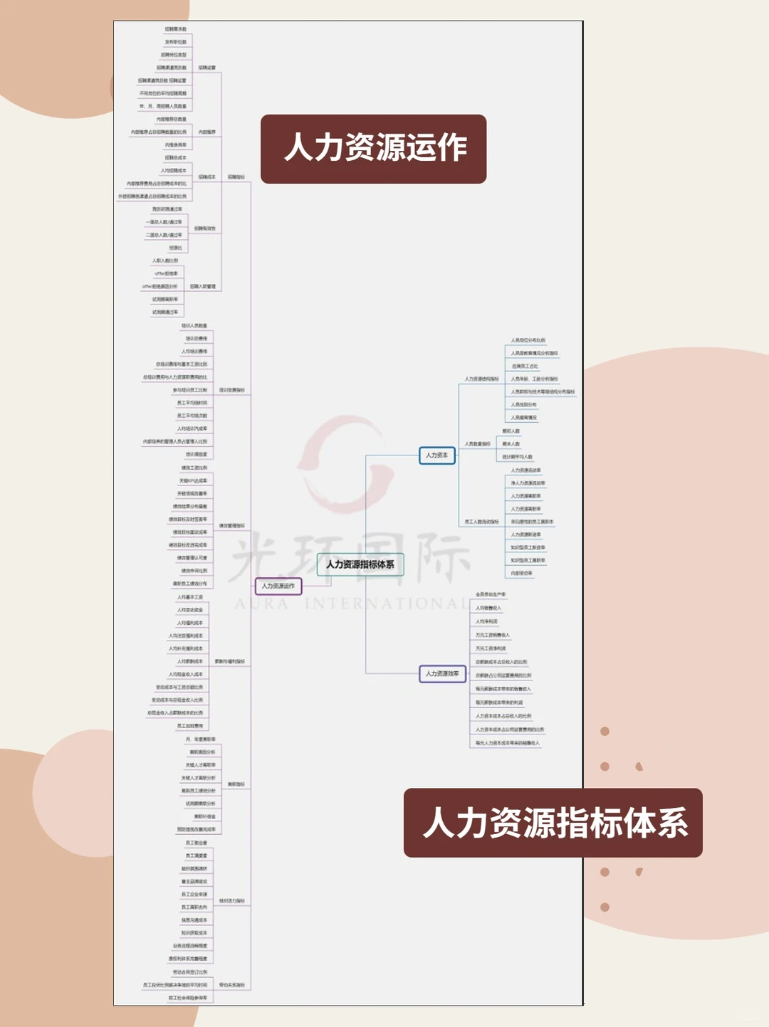 指标干货|最全9大行业数据指标体系,数据分析