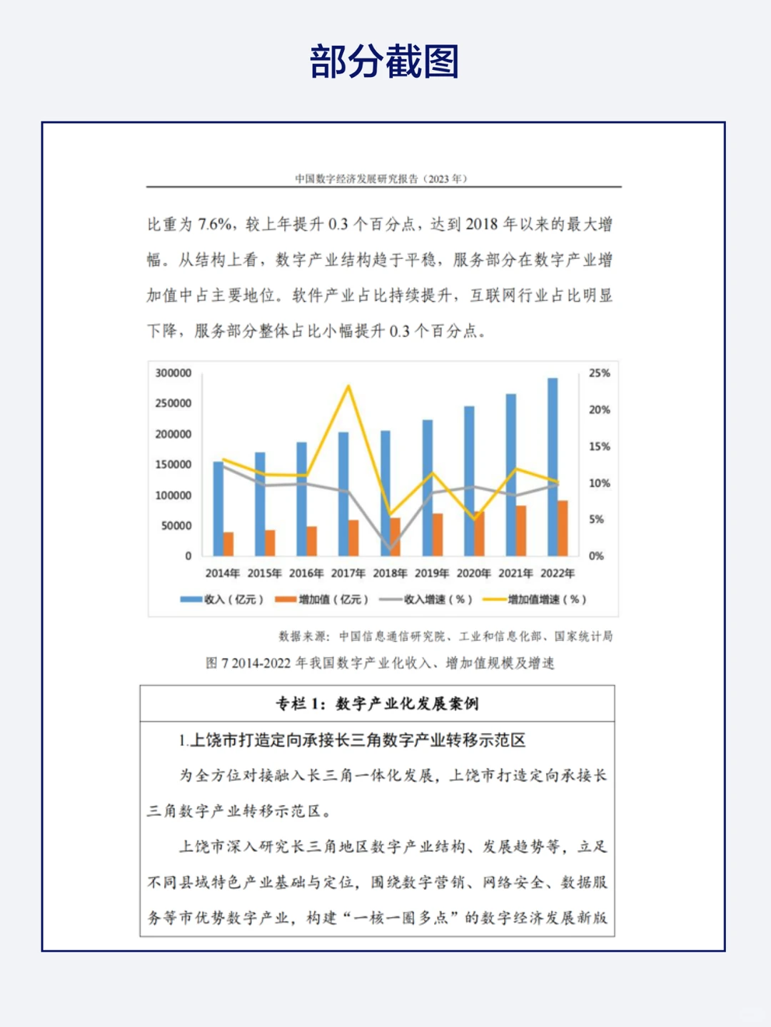77页报告 | 2023中国数字经济发展研究报告