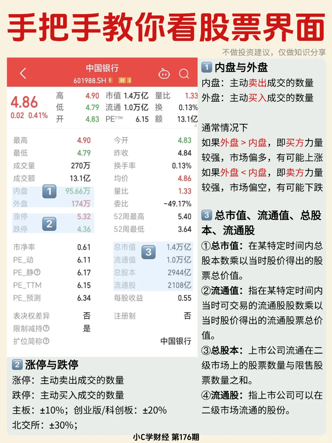 ?手把手教你看股票界面❗️