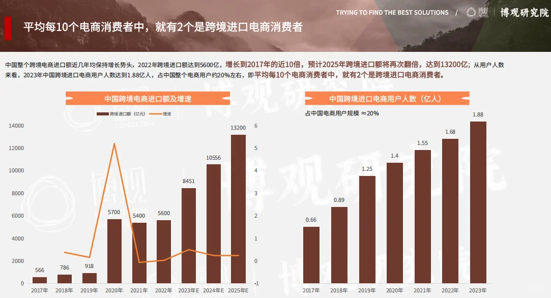 挖到宝了！跨境进口保健品市场大揭秘✨