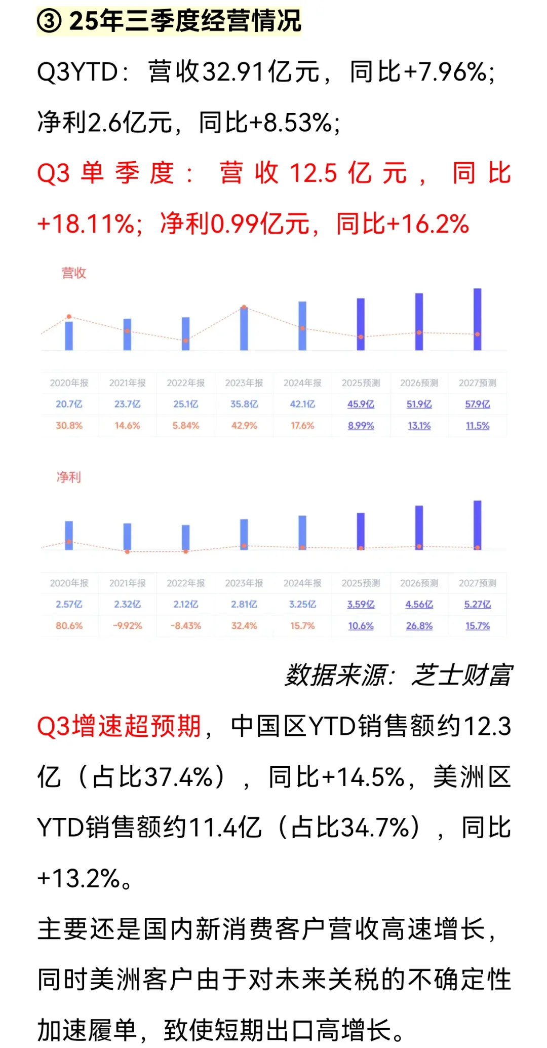 【仙乐健康】三季报解析