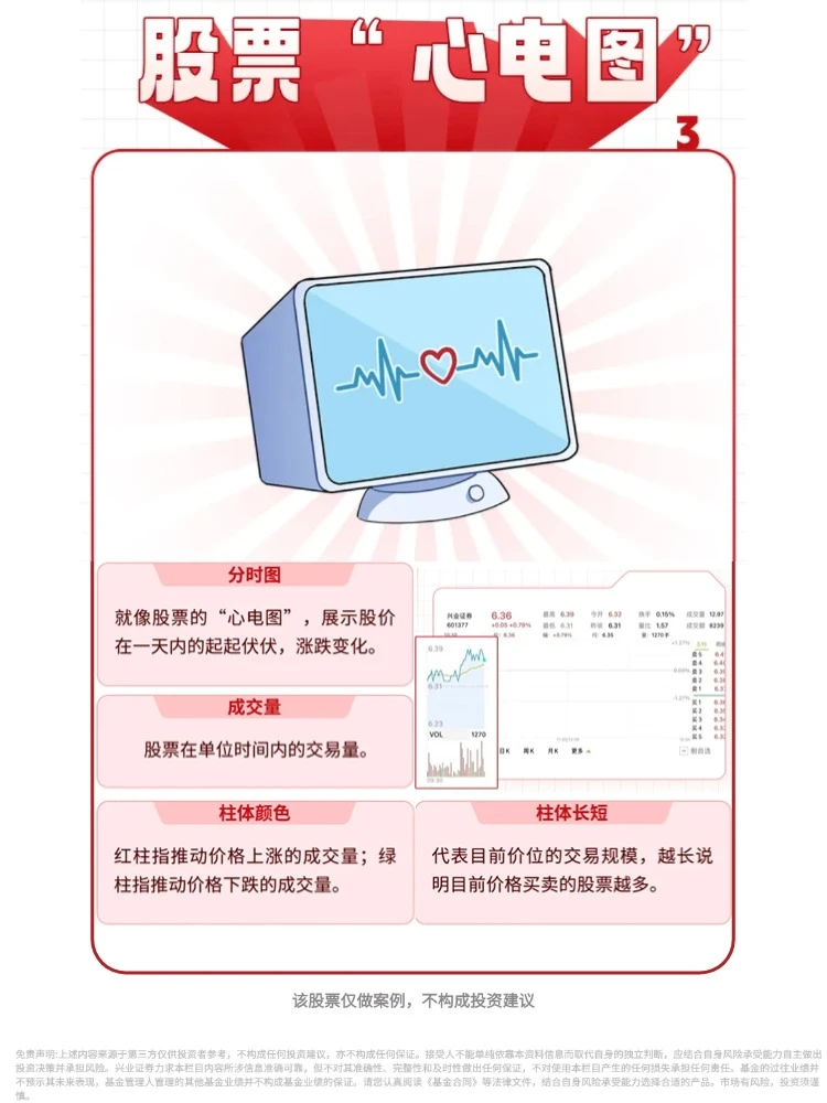 新手速进!4步看懂股市盘面