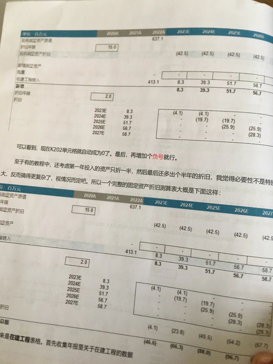 超牛的DCF估值模型搭建指南，给你找到了