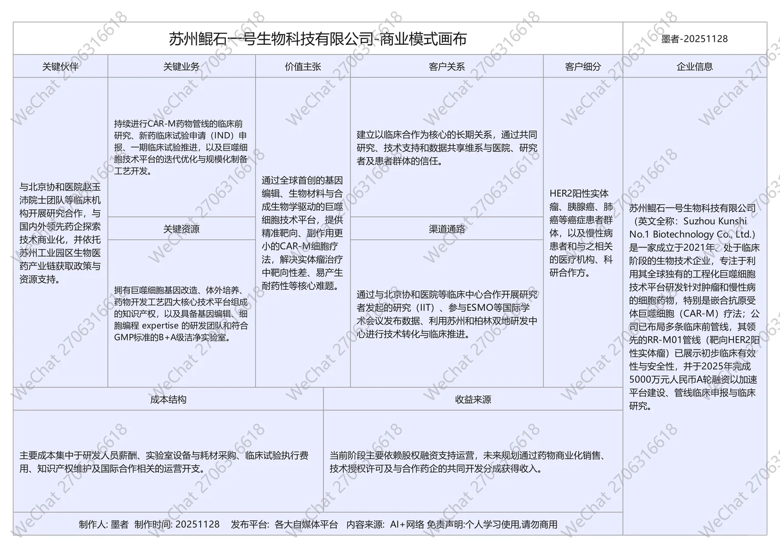 近期完成融资十家生物医药公司商业模式画布