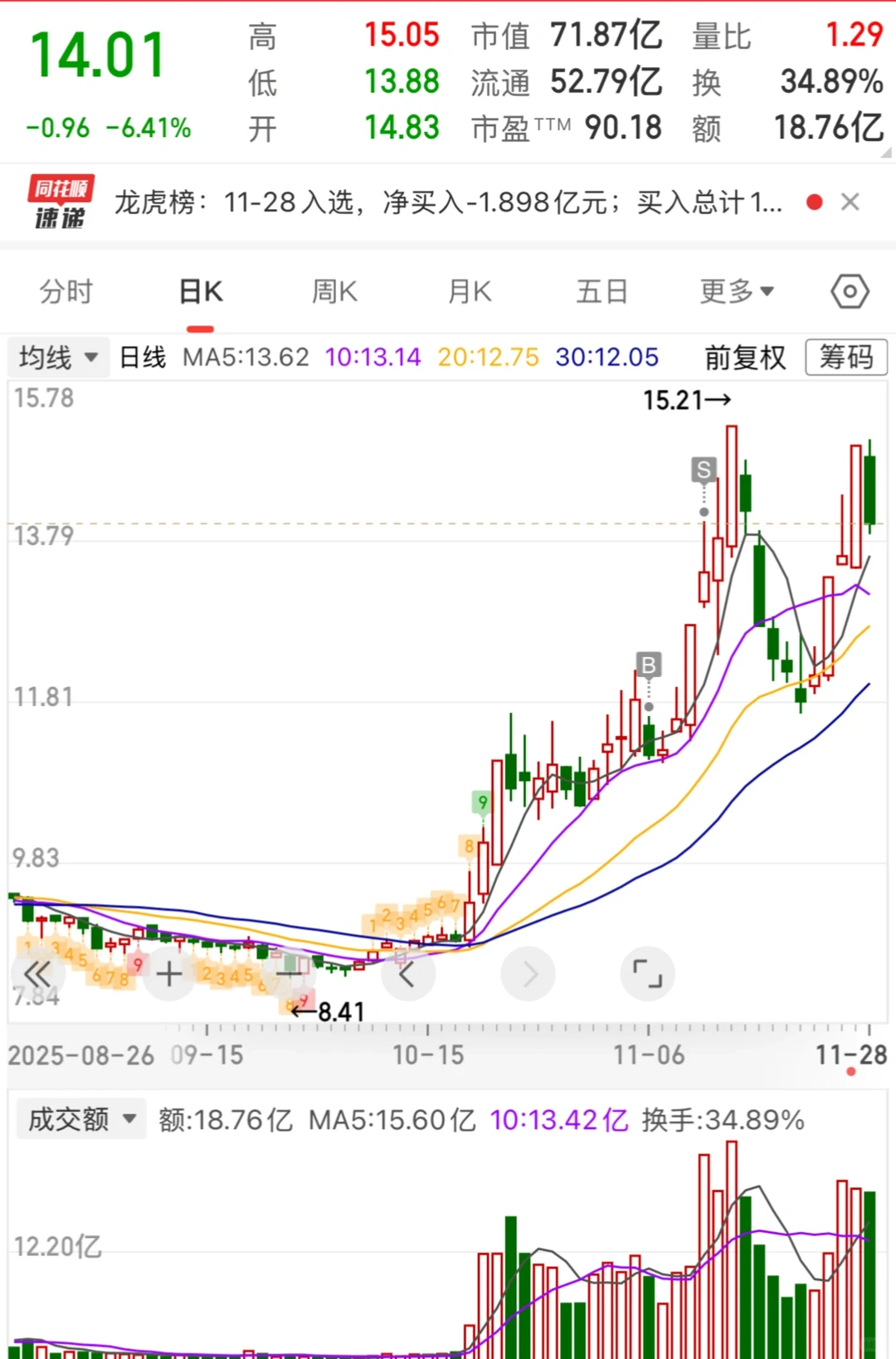 11月：学会s是不是就没那么菜了