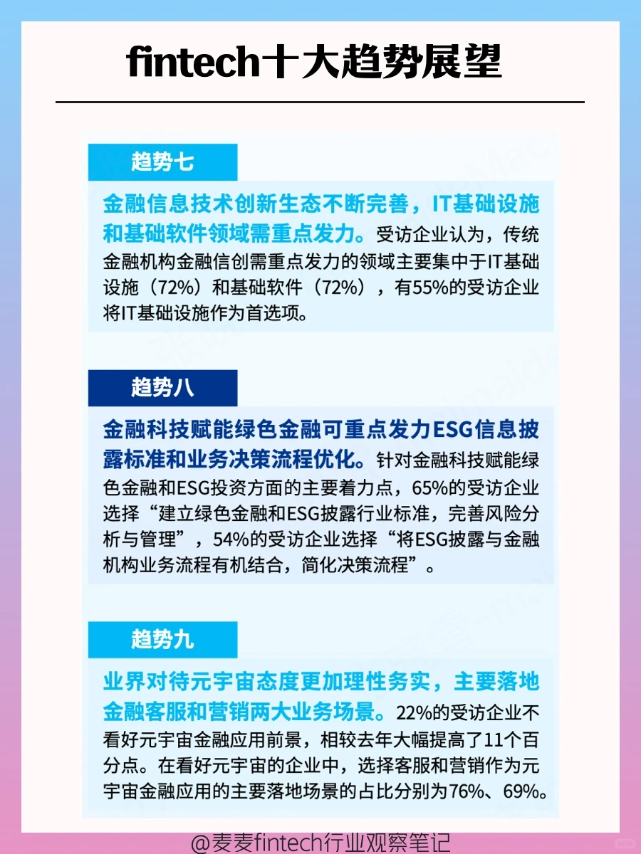2023年fintech十大发展现状、和十大趋势