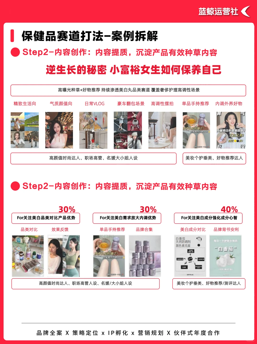 营销热点｜如何抢占“精致养生”新市场？