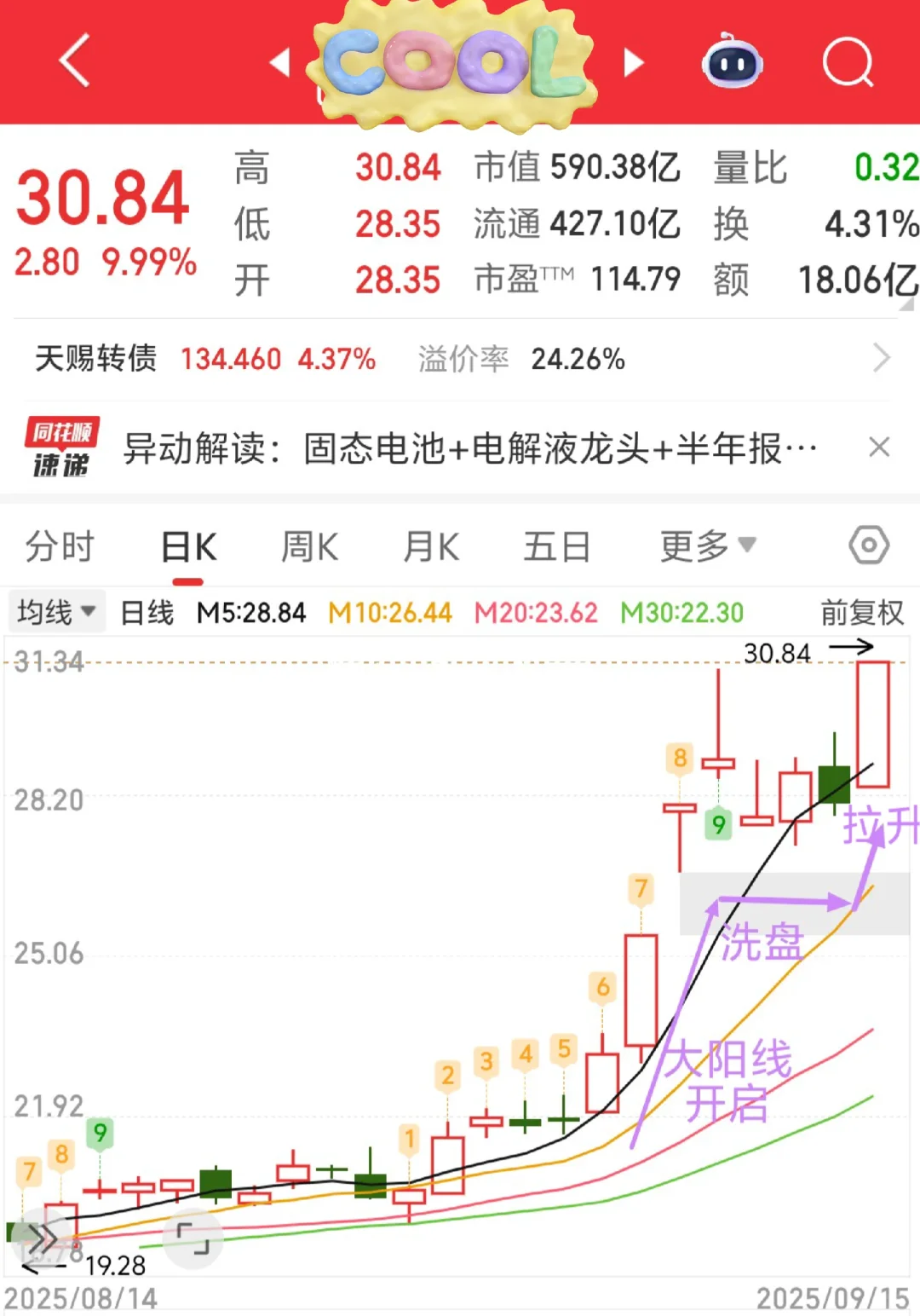 记住这样的k线！！！