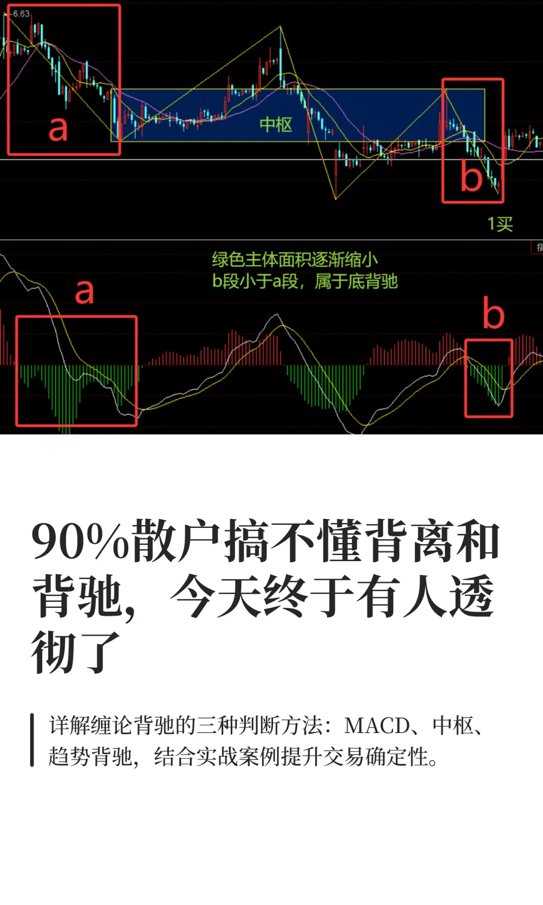 90%散户搞不懂背离和背驰，今天终于有人透