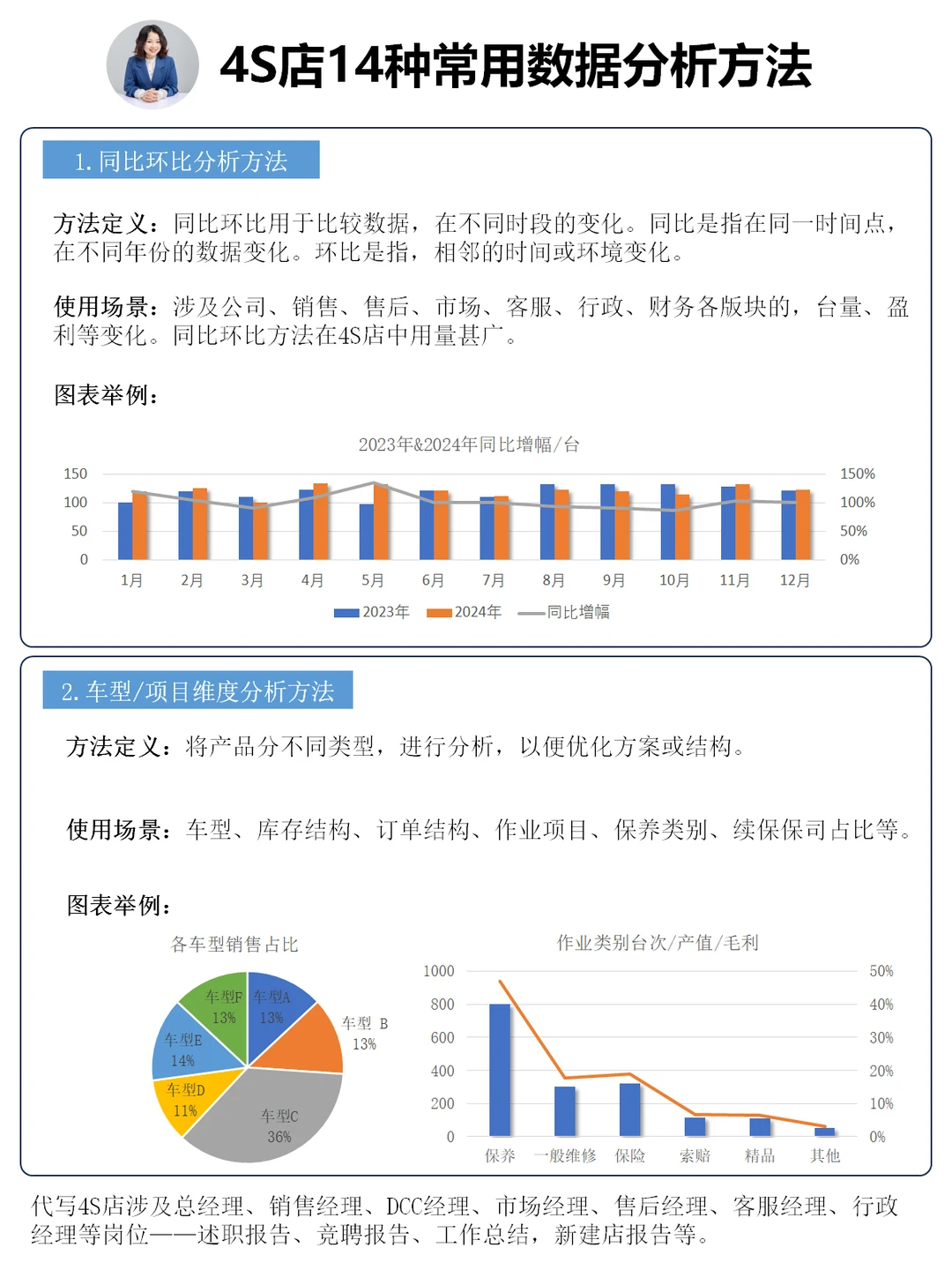 4S店管理｜14种常见数据分析方法（汇总）