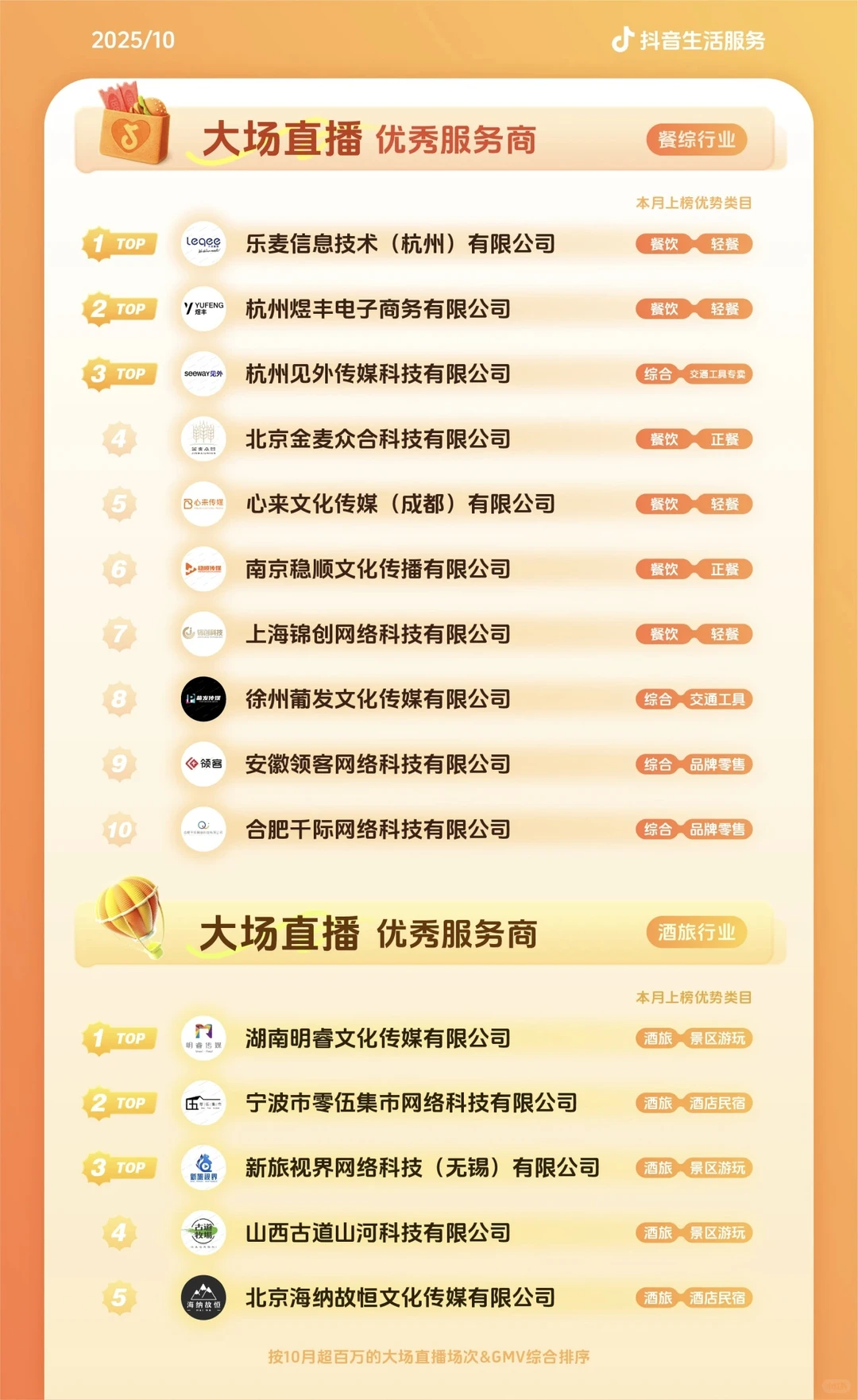 当本地生活服务商也开始了类目划分