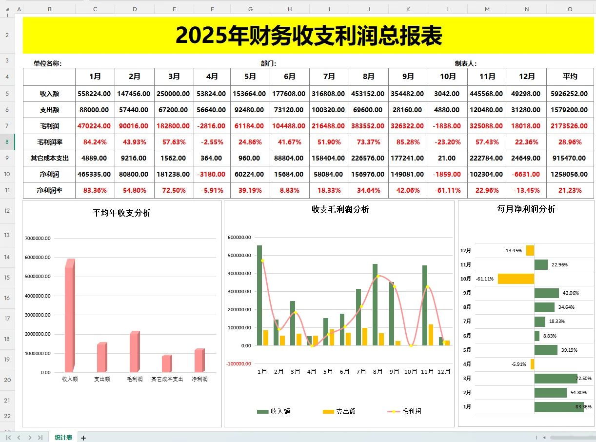 这么清晰直观的利润分析表，你见过嘛
