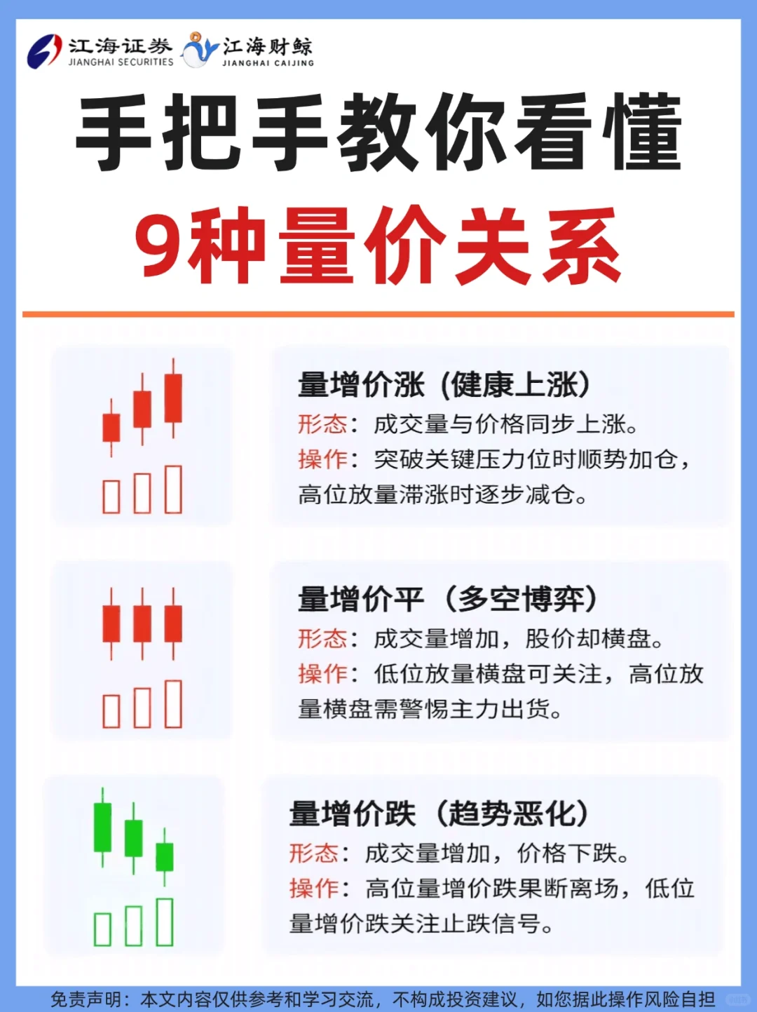 ?手把手教你9种量价关系❗️