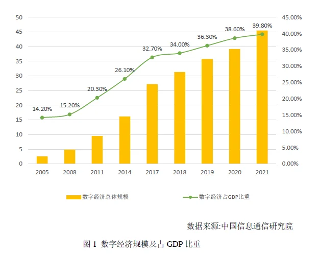 我国数字经济蓬勃发展