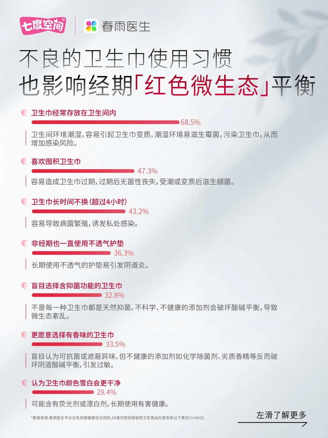 《中国女性经期私处健康白皮书》重磅首发！