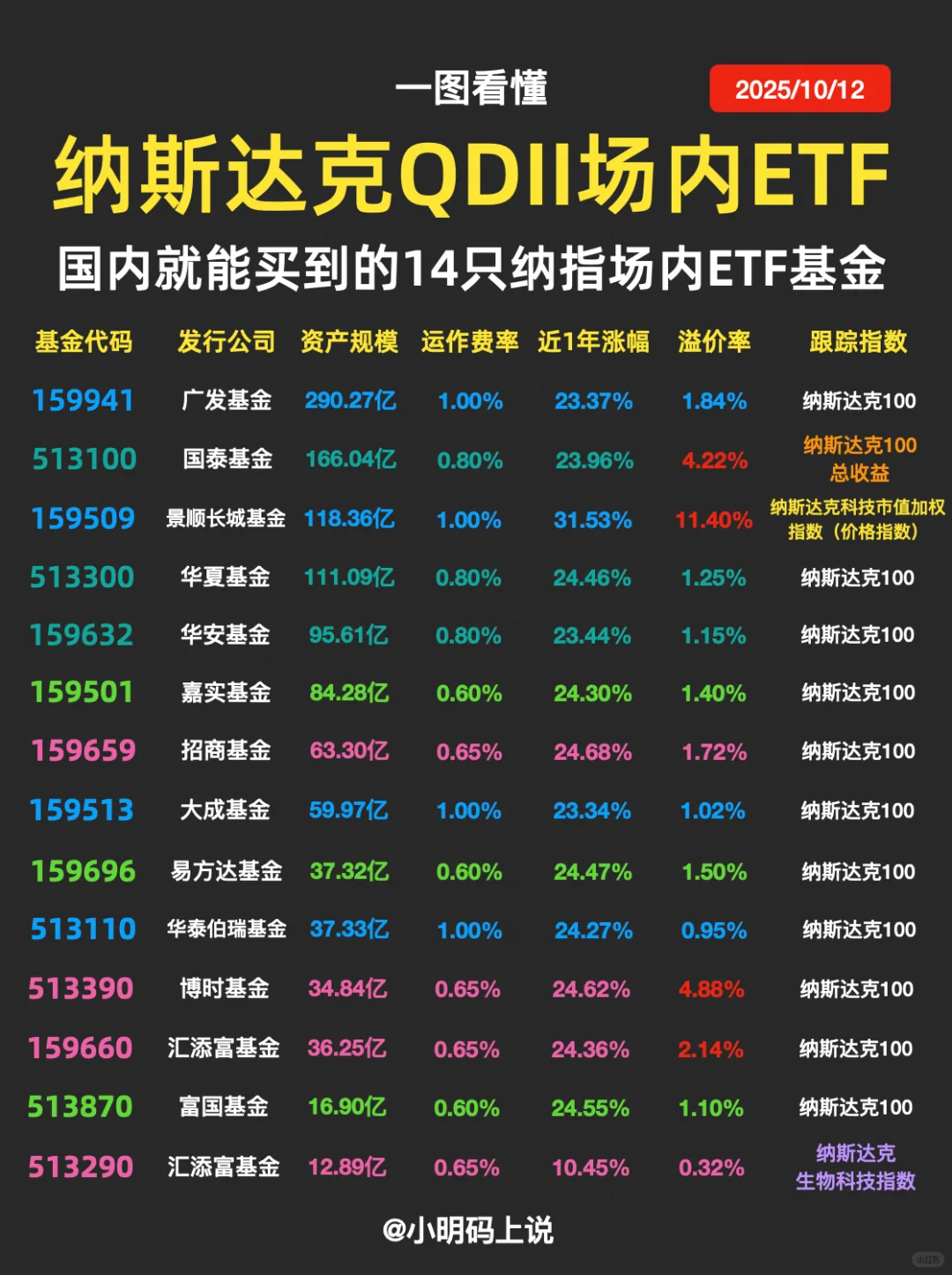 ?新手必看!永玖组合300w实仓基金盘点!