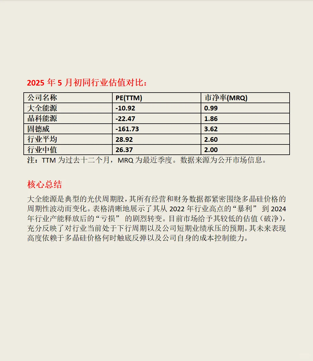 大全能源（688303）综合分析