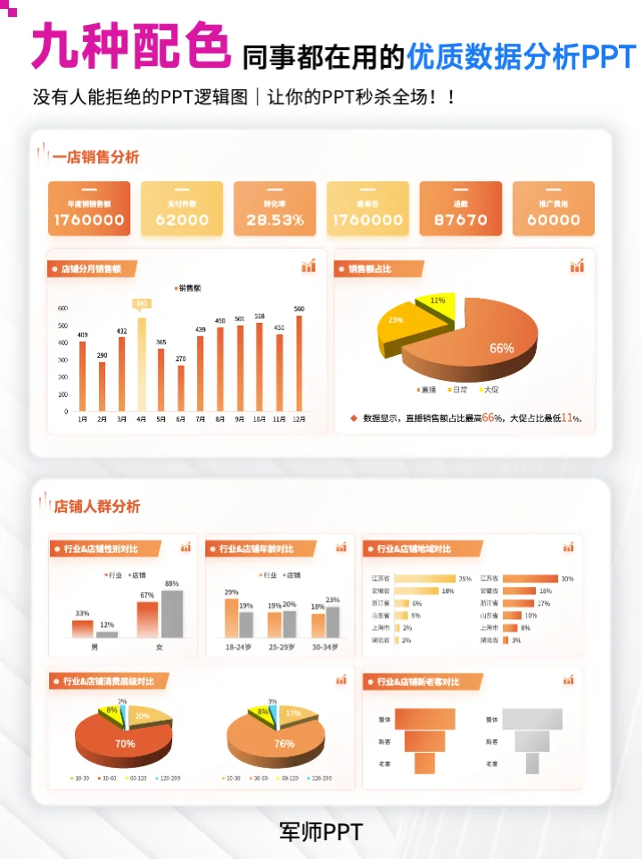 电商人必备❗️工作总结汇报怎么写数据分析？