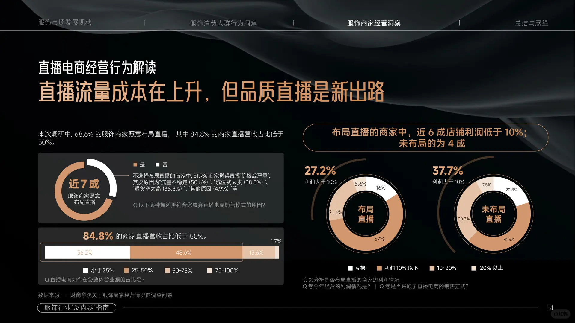 服饰，还是门好生意吗｜服饰“反内卷”指南