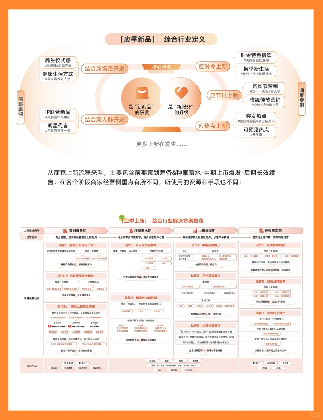 2024本地生活白皮书摘要