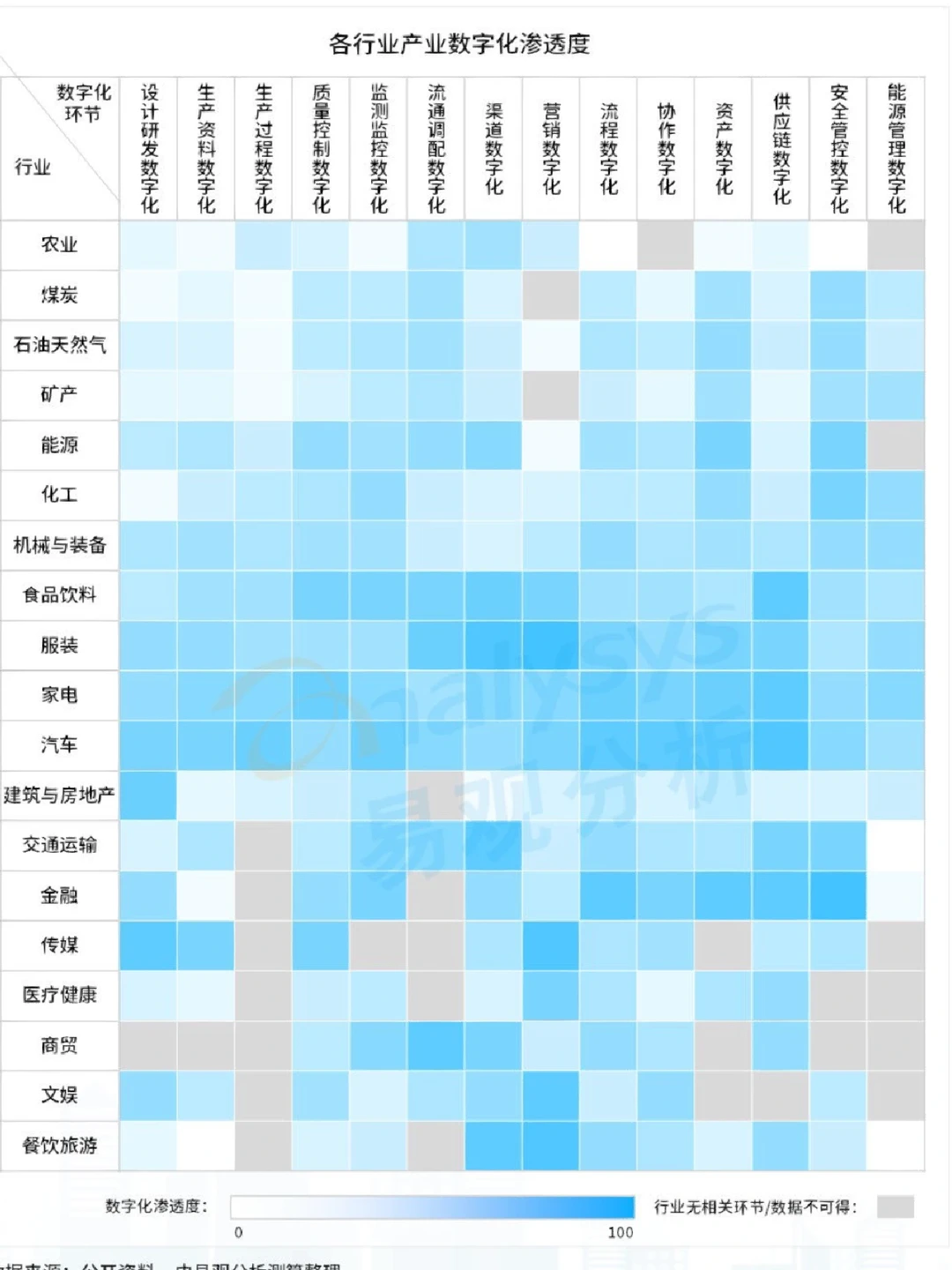 【重磅报告】易观：数字经济全景白皮书（2篇）