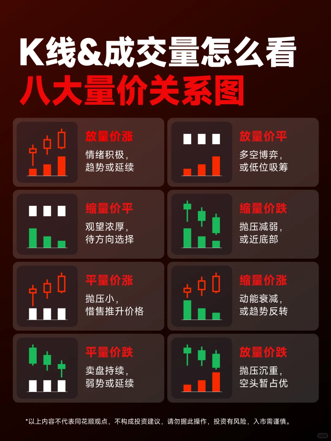 炒股必学！K线+成交量的八大量价关系?