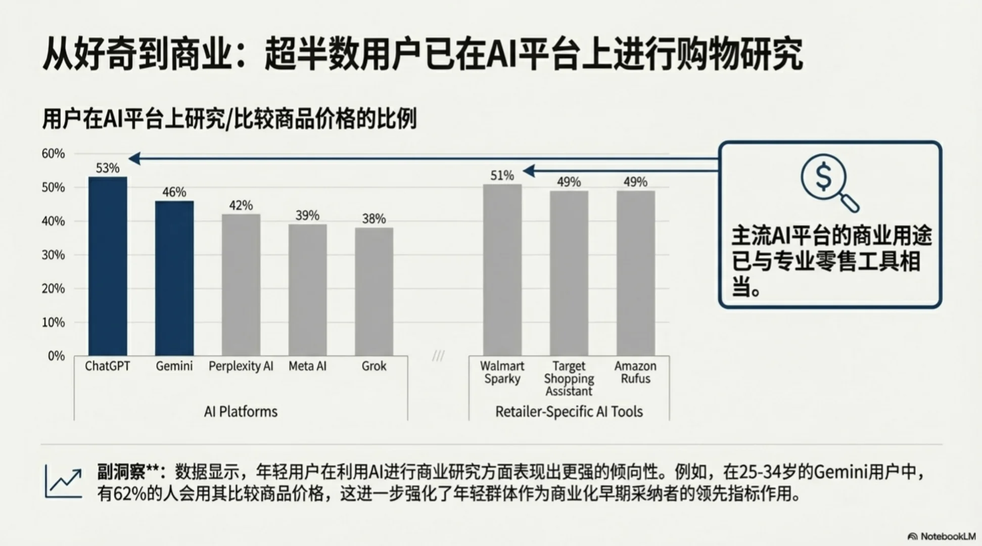 关于Agent购物的现状与未来，大摩研报分析