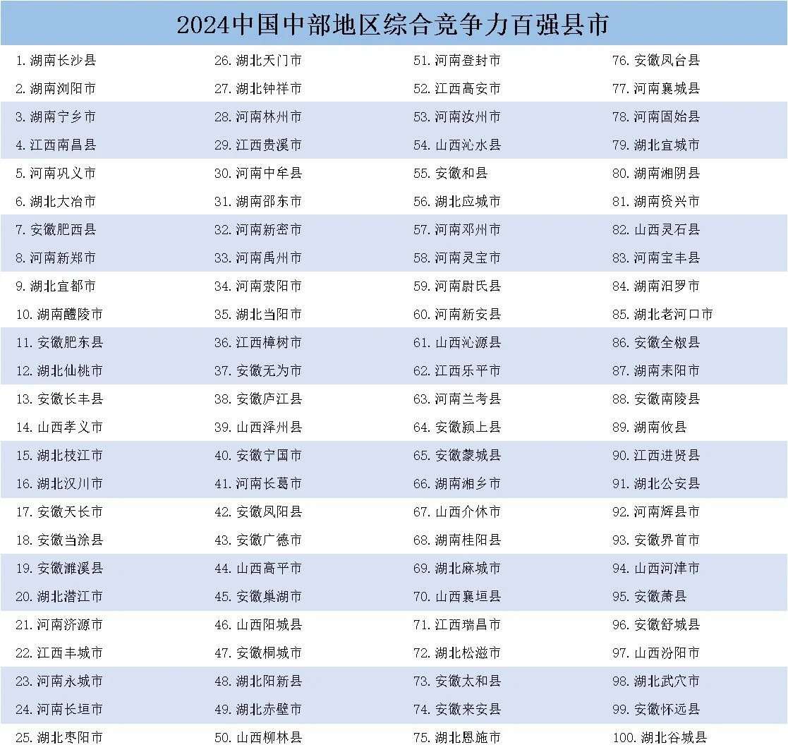 中国县域发展监测报告：百强区、百强县