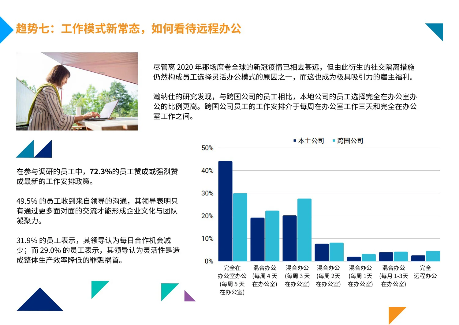 2024值得关注的7大职场趋势！