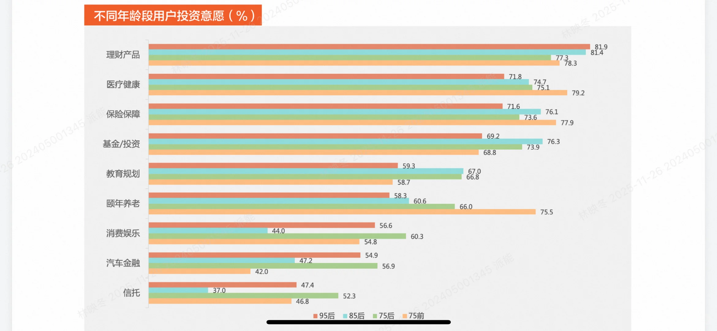 95后开始攒养老钱？2025金融消费趋势揭秘！