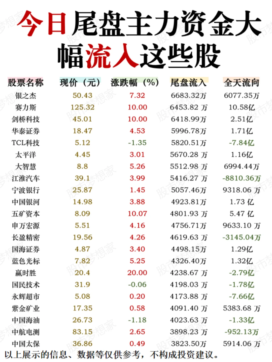 尾盘抢筹！11月4日尾盘主力资金流入这些股