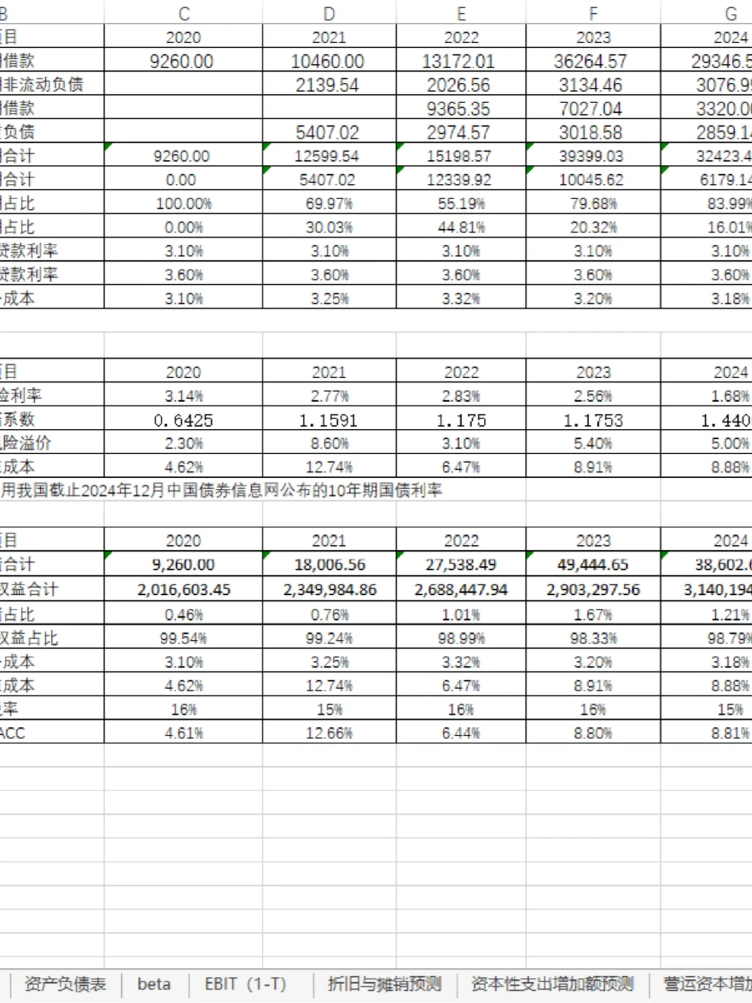 ?基于FCFF模型的企业价值评估