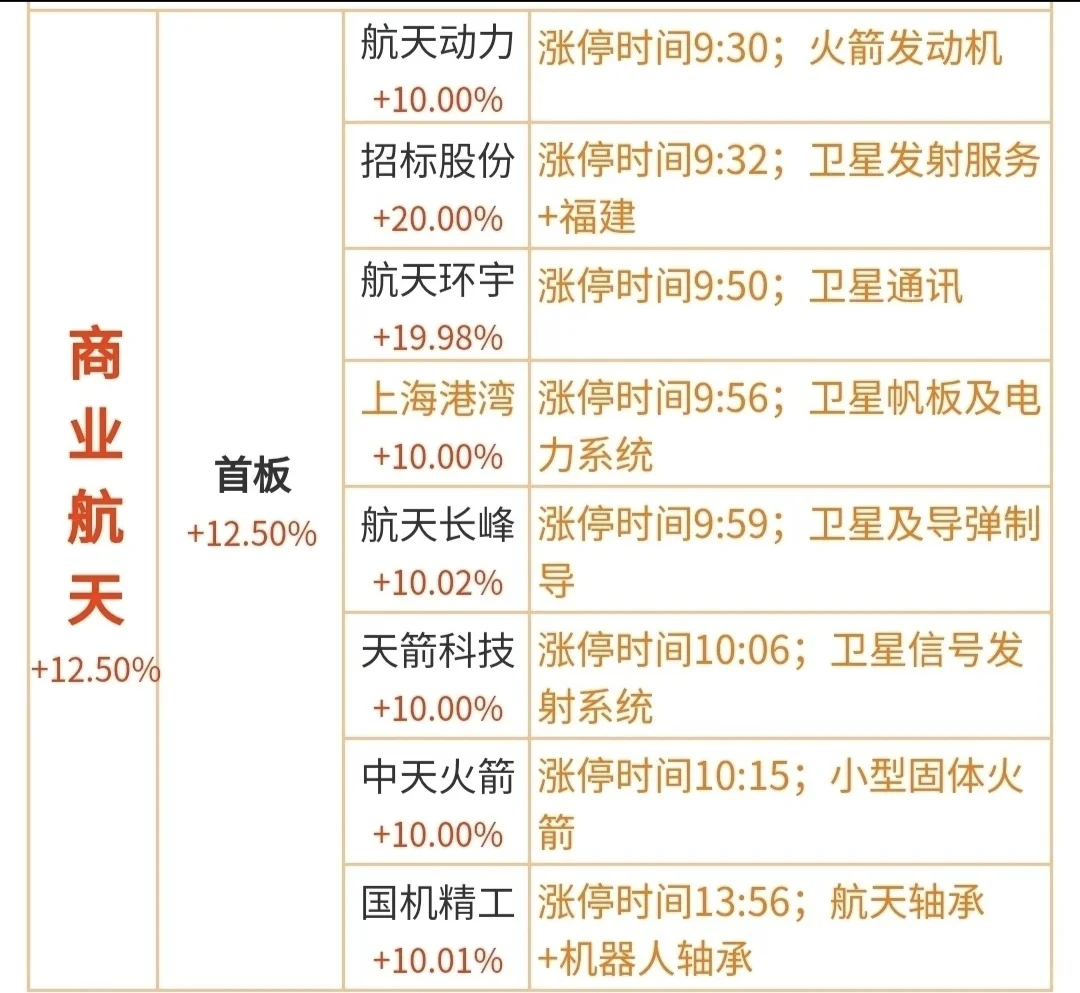 11.24涨停分类复盘