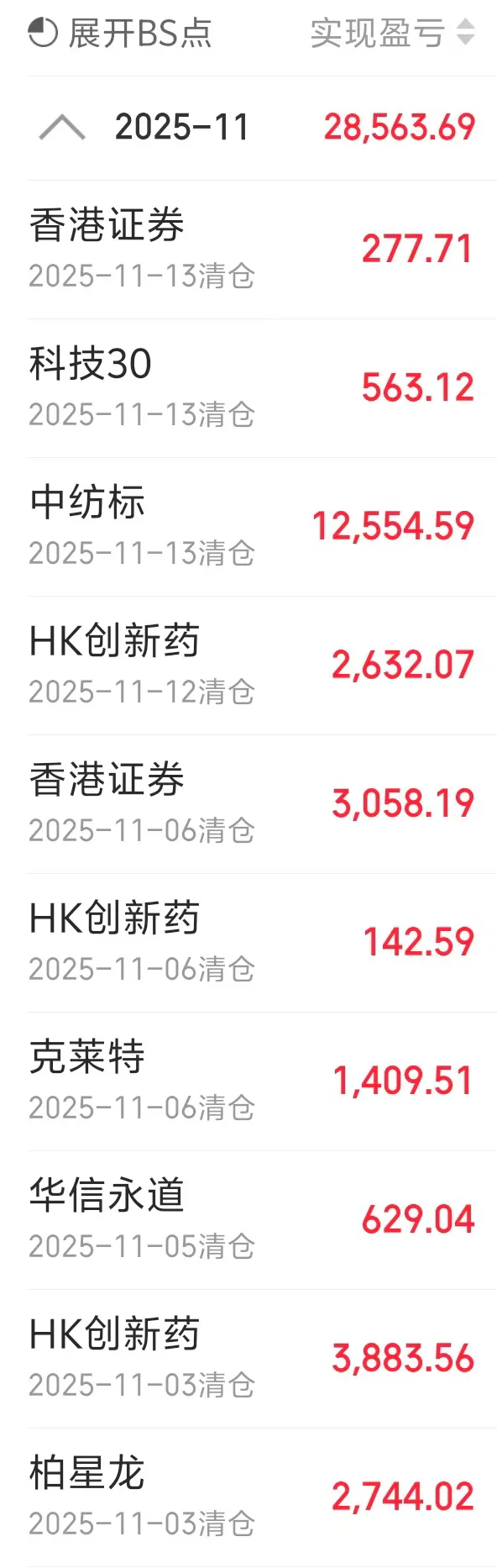 当前4000点，到底是起点还是终点