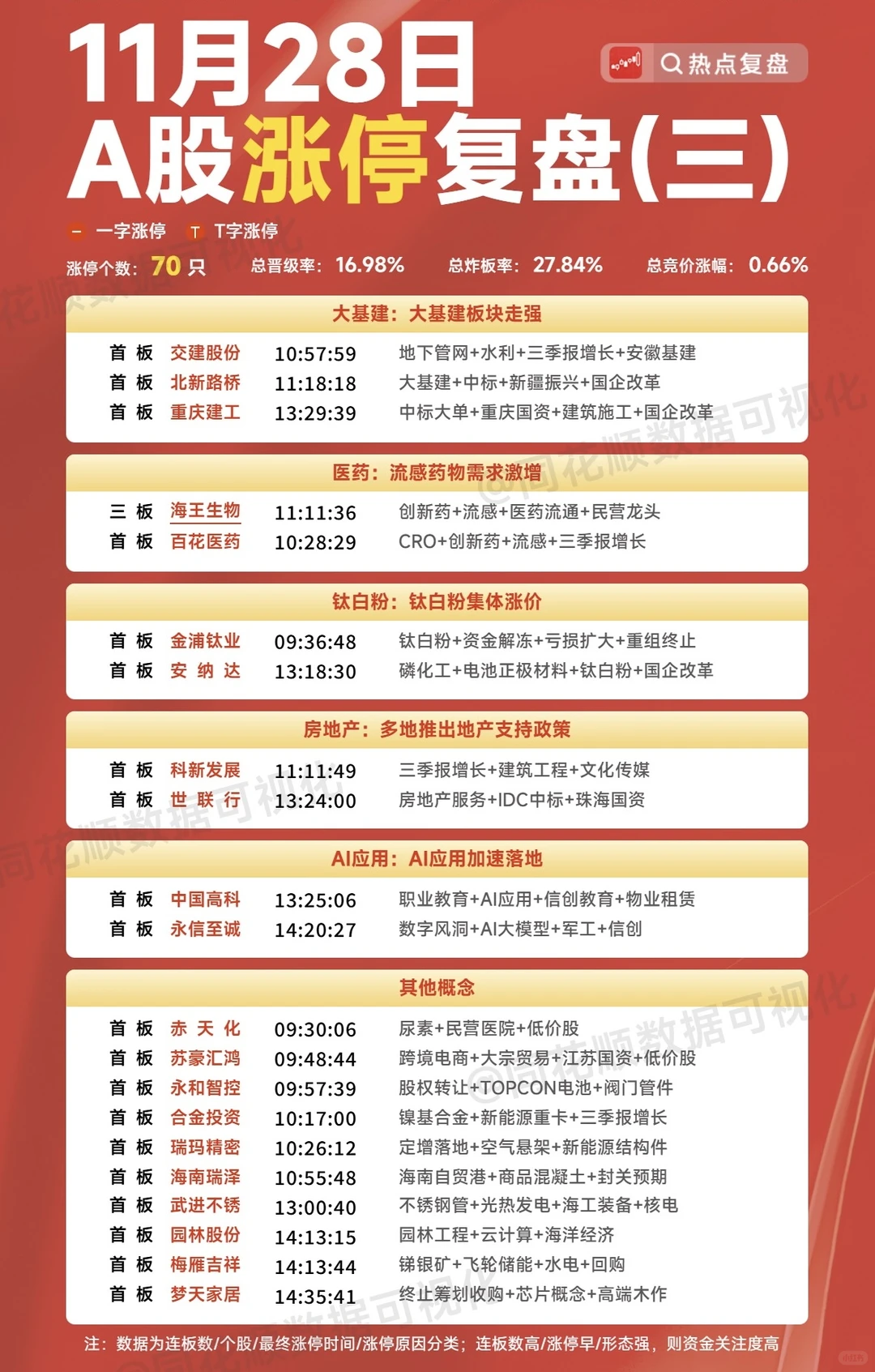 11月28日主力资金梳理