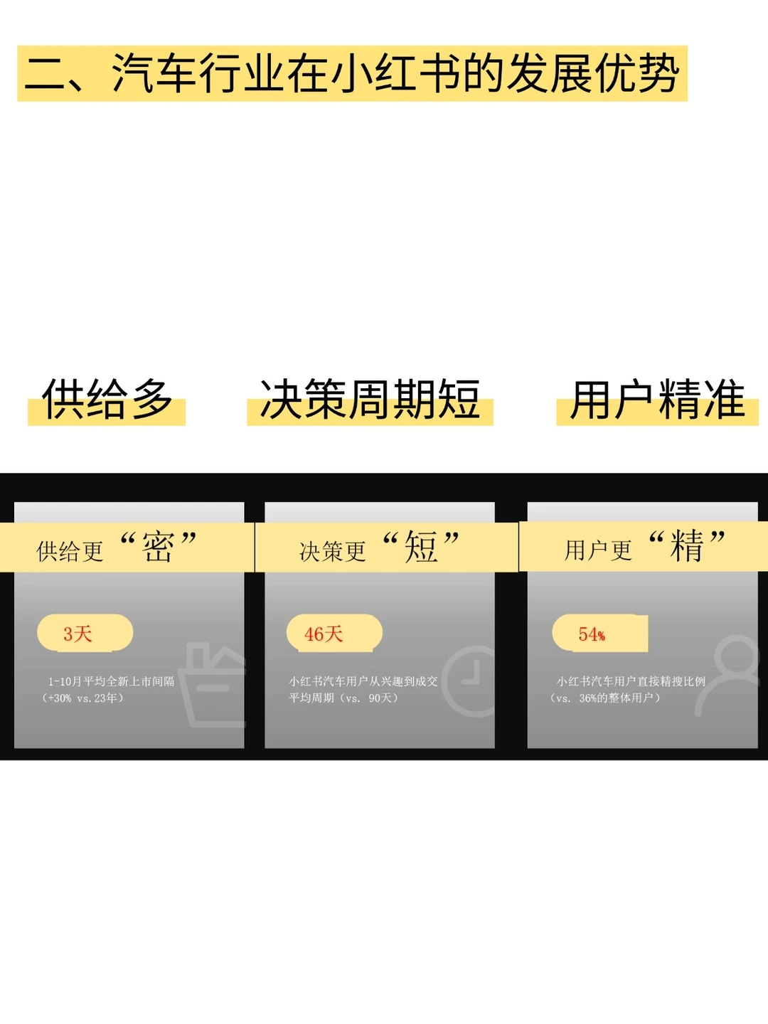 汽车行业为什么需要做小红书？一文搞懂❗️