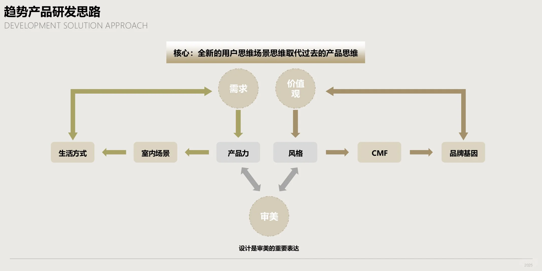 家装趋势报告|如何理解年轻人的生活方式？