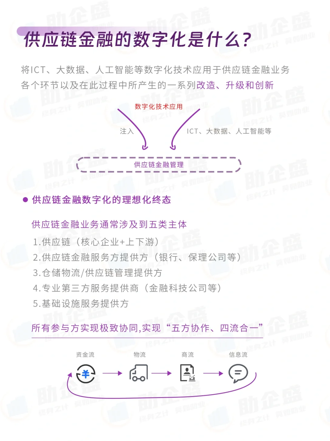✍?行业报告｜供应链金融数字化报告