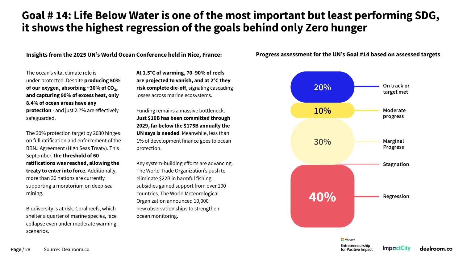 ? 2025全球影响力投资重磅报告！