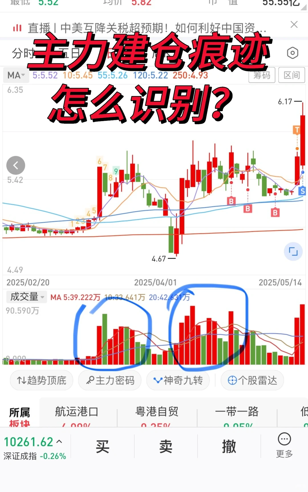 ? 分享一种主力建仓手法