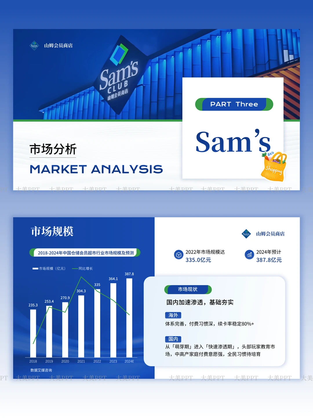 山姆品牌分析PPT