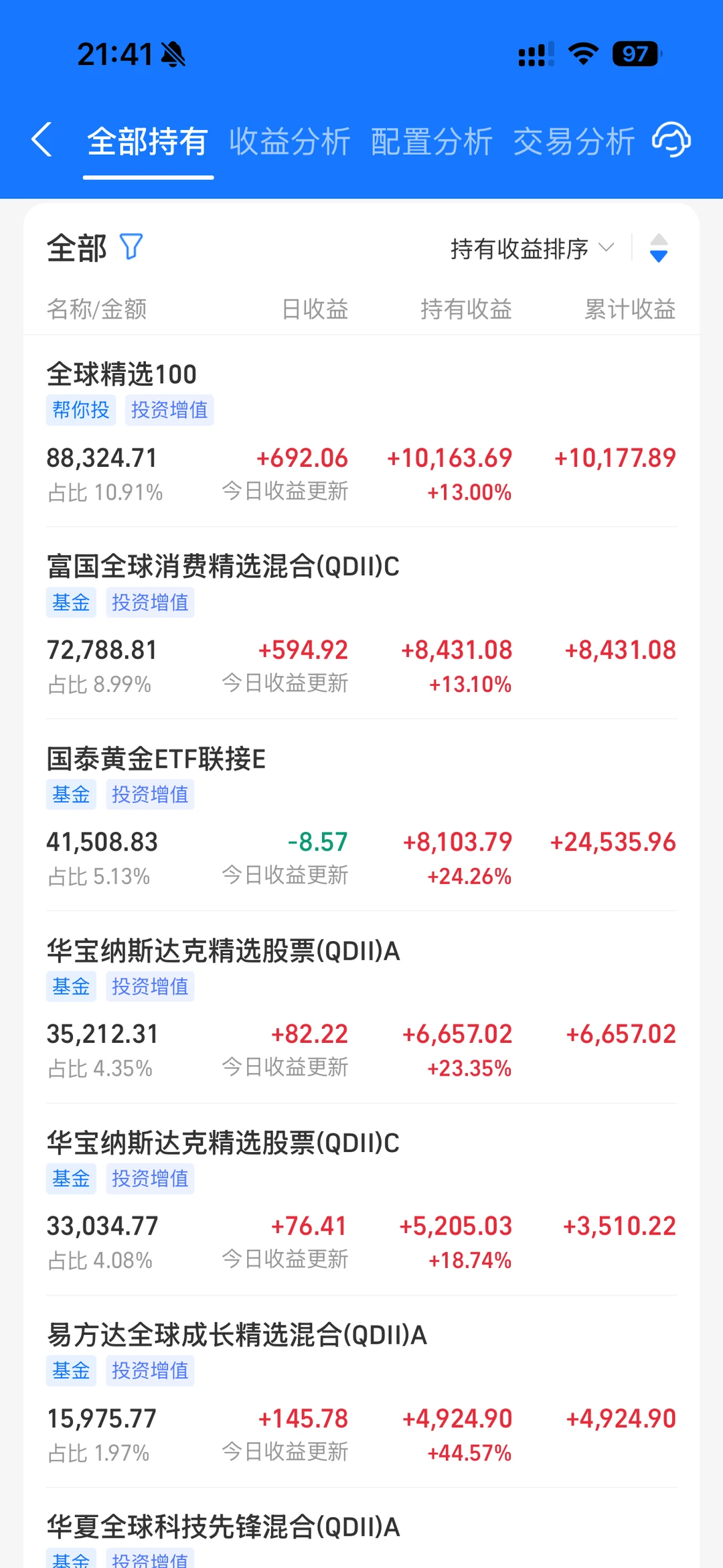 大学生投资纳斯达克日记?