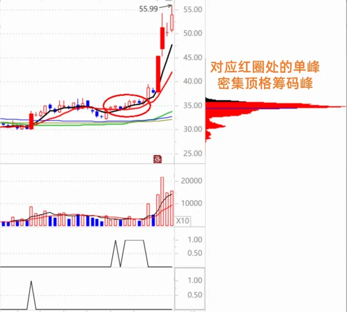 11.9 堆量蓄势缩量靠前高模式的选股逻辑