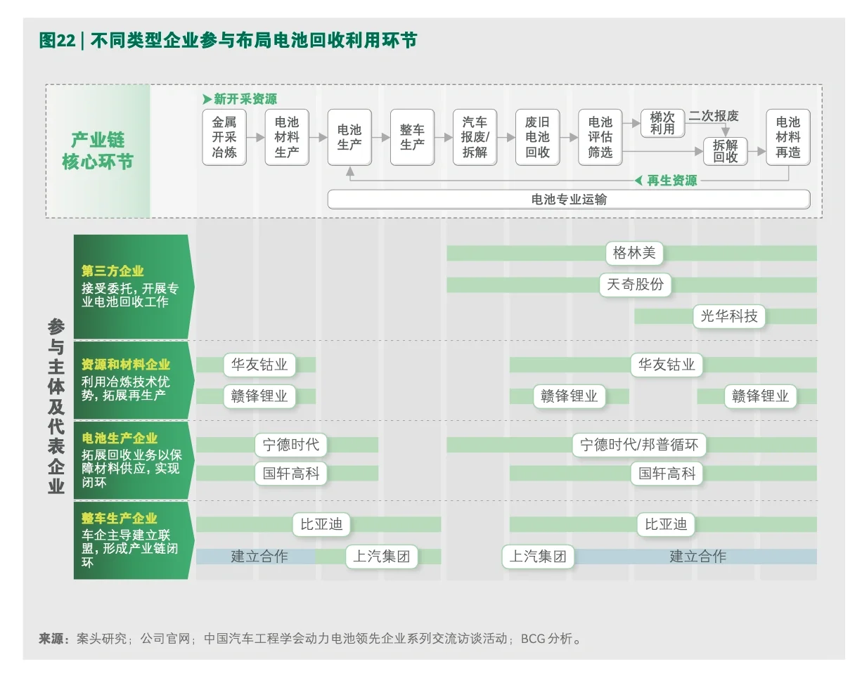 每天一个行业报告—全球动力电池产业链评估