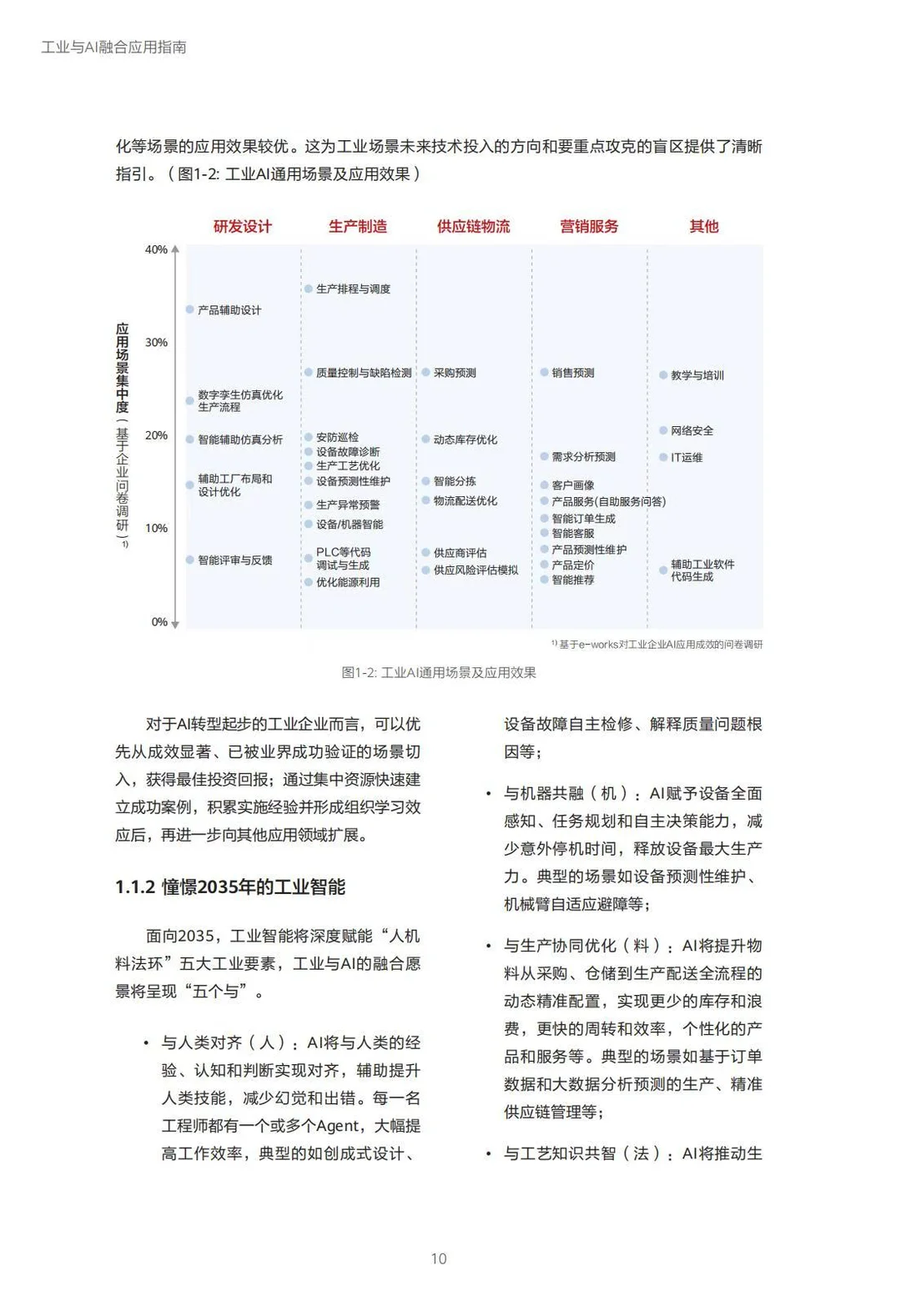 ?2025工业与AI融合应用指南