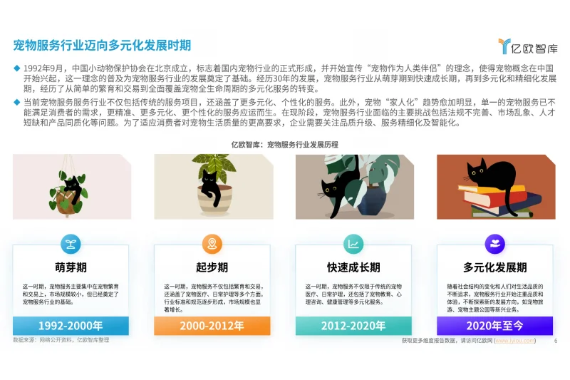 2024中国宠物服务行业新趋势洞察报告