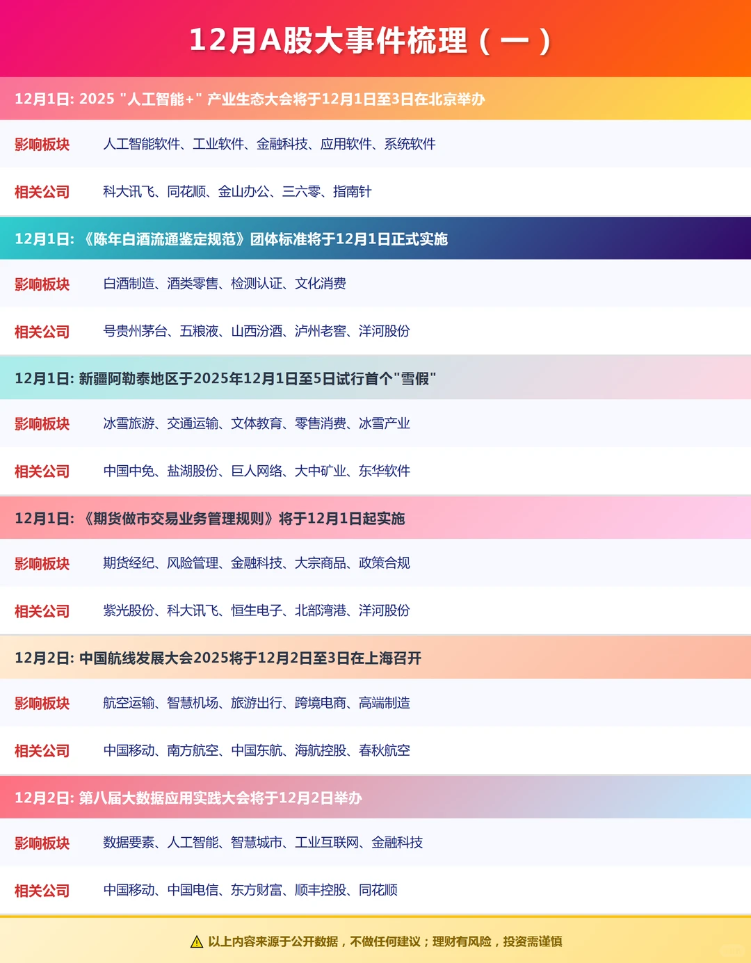 12月大 A 事件抢先看！附相关概念清单