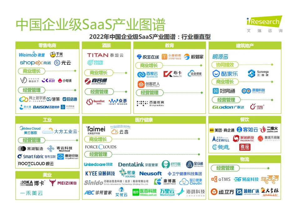 2022年中国企业级SaaS产业图谱及市场趋势