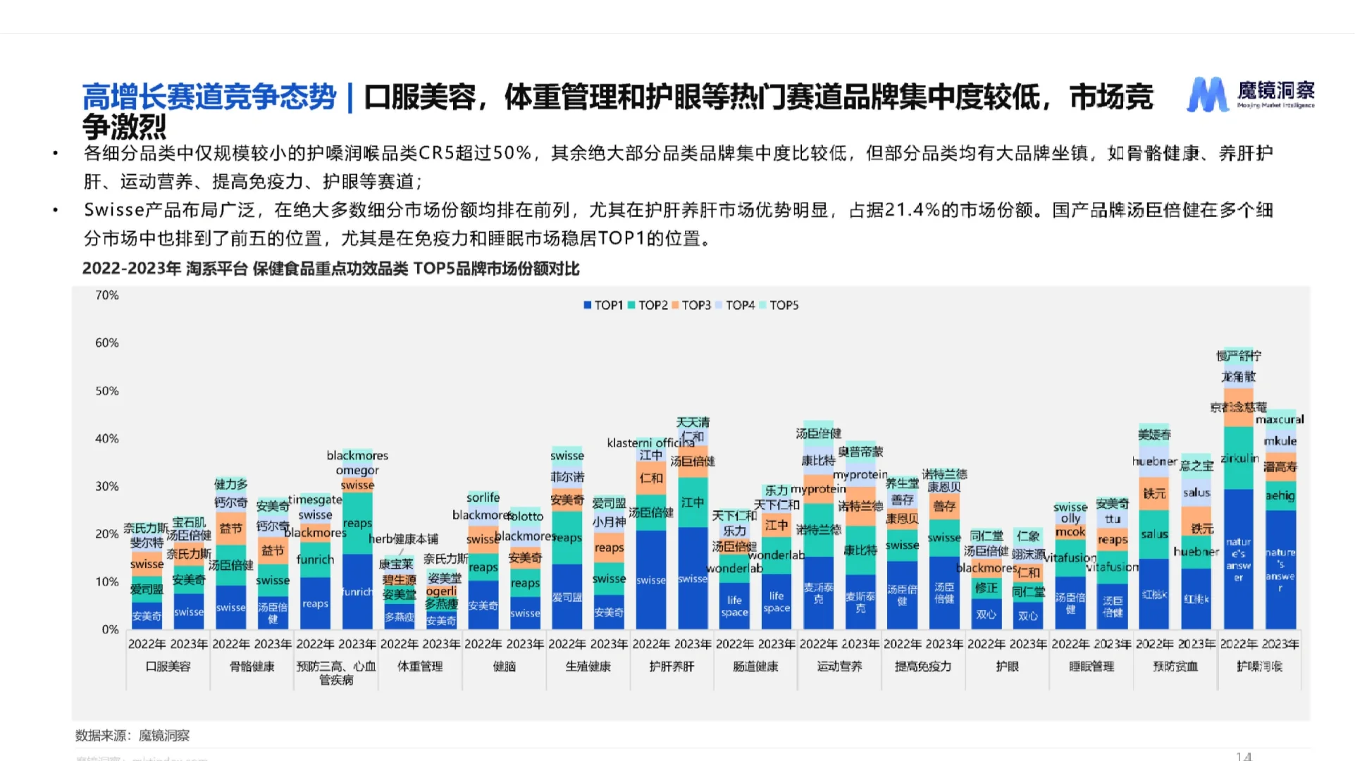 34页报告|2024健康蓝海高增长保健食品赛道